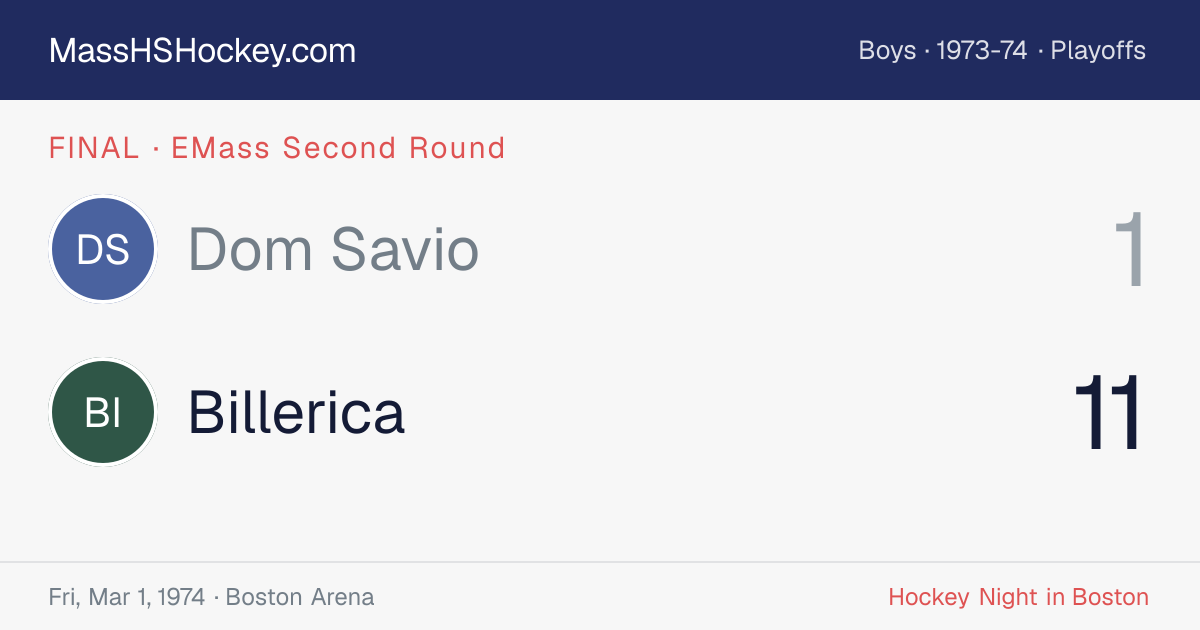 Dom Savio at Billerica score card