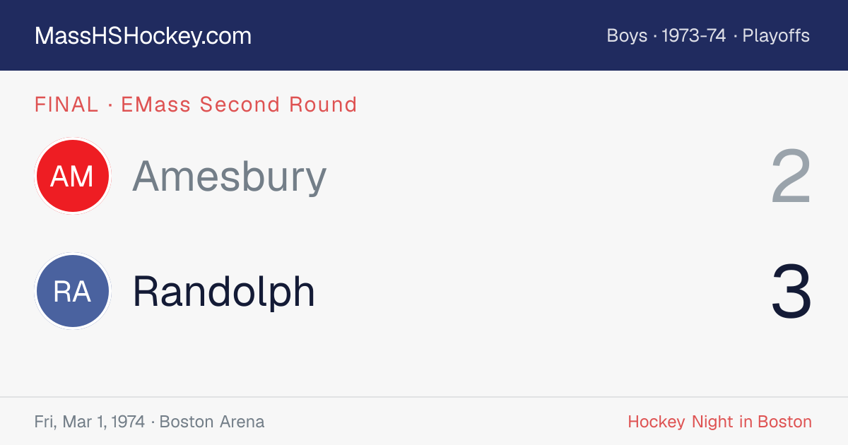 Amesbury at Randolph score card