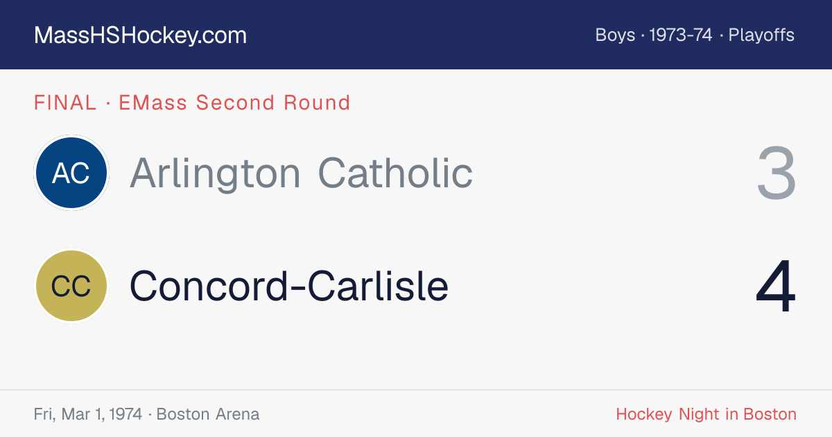 Arlington Catholic at Concord-Carlisle score card
