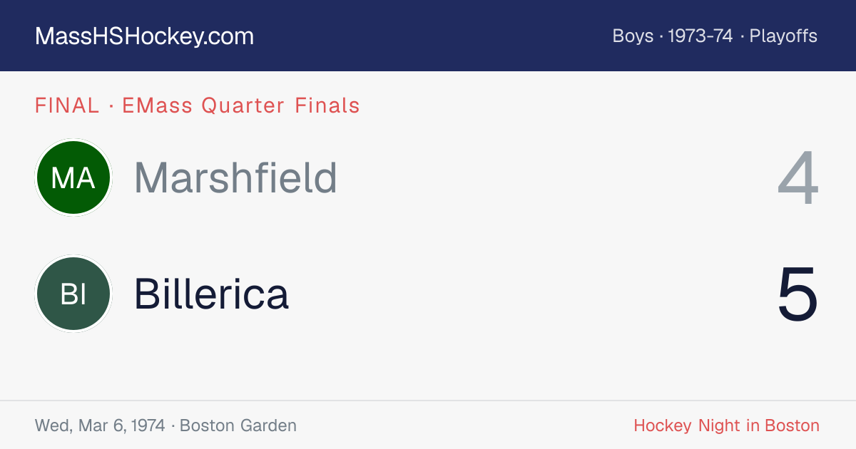 Marshfield at Billerica score card