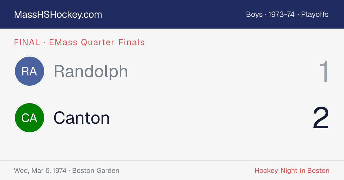Randolph at Canton score card
