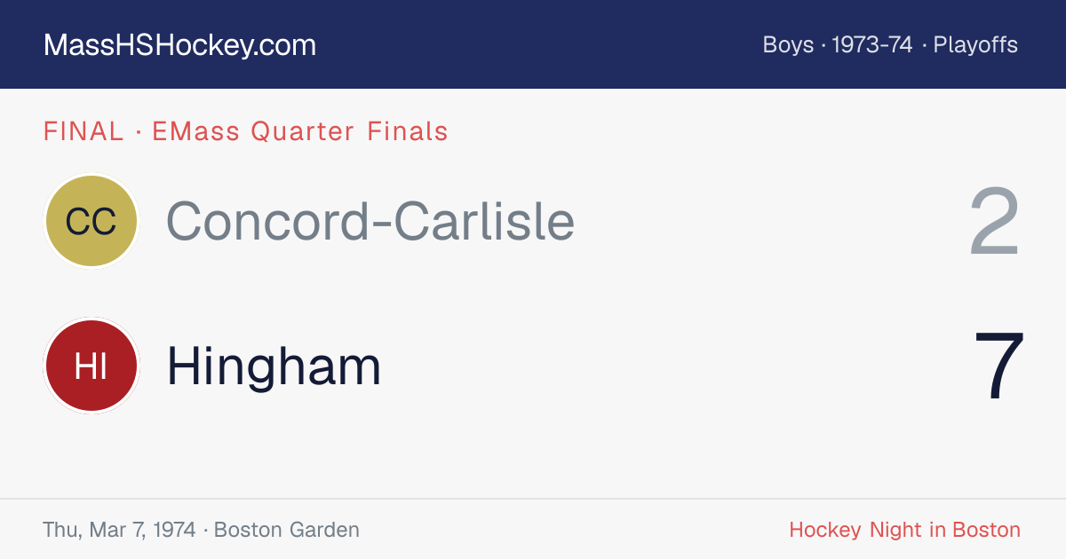 Concord-Carlisle at Hingham score card