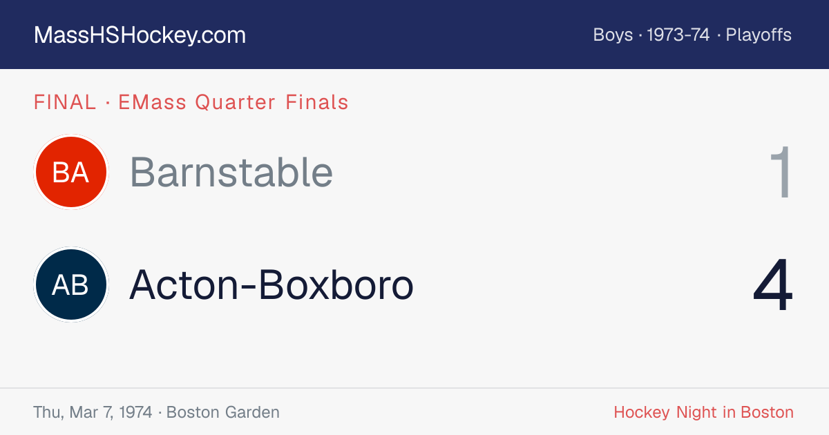 Barnstable at Acton-Boxboro score card