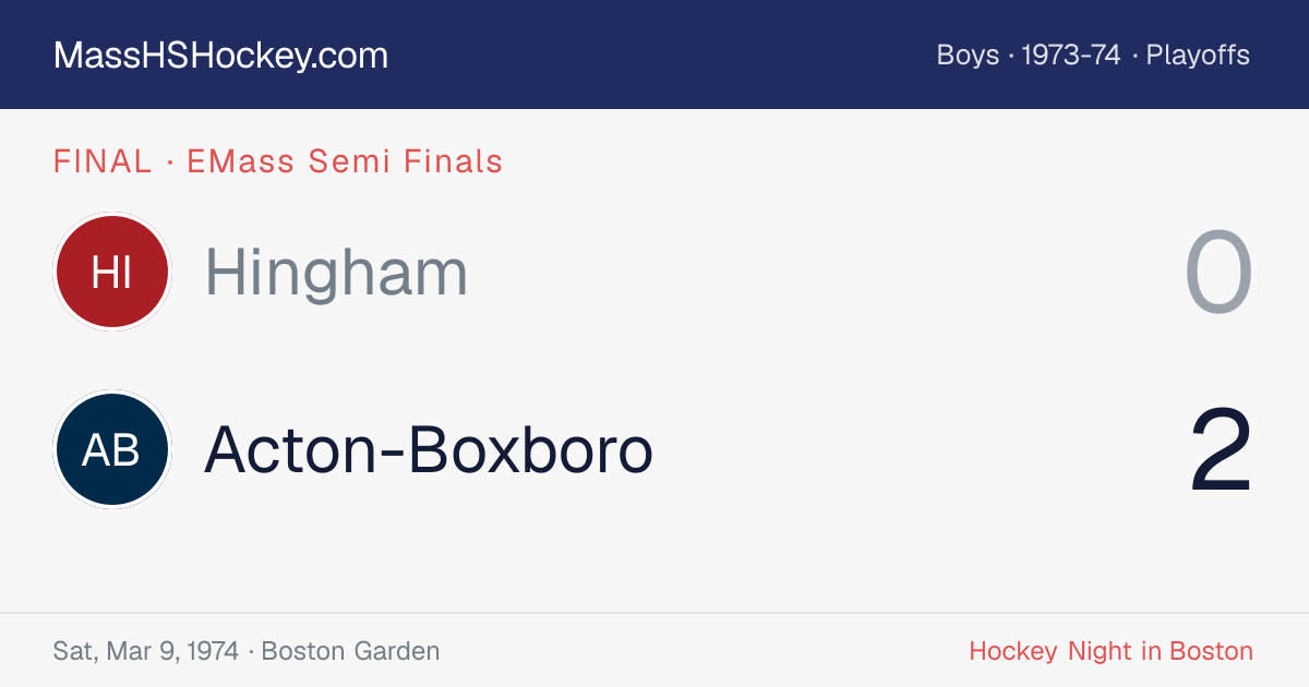 Hingham at Acton-Boxboro score card