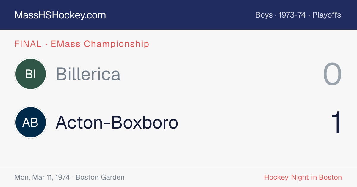 Billerica at Acton-Boxboro score card