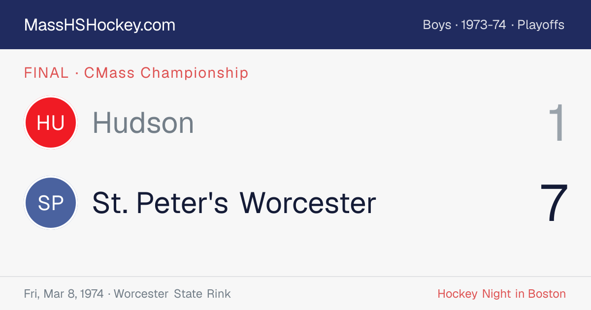 Hudson at St. Peter's Worcester score card