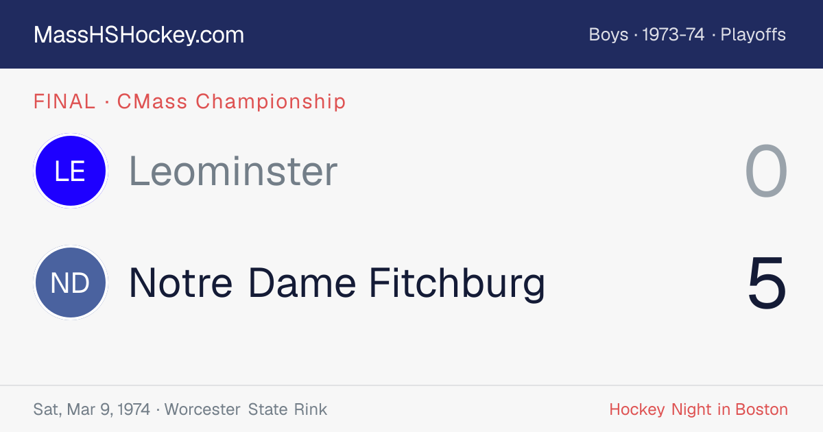 Leominster at Notre Dame Fitchburg score card
