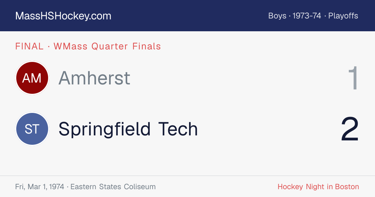 Amherst at Springfield Tech score card