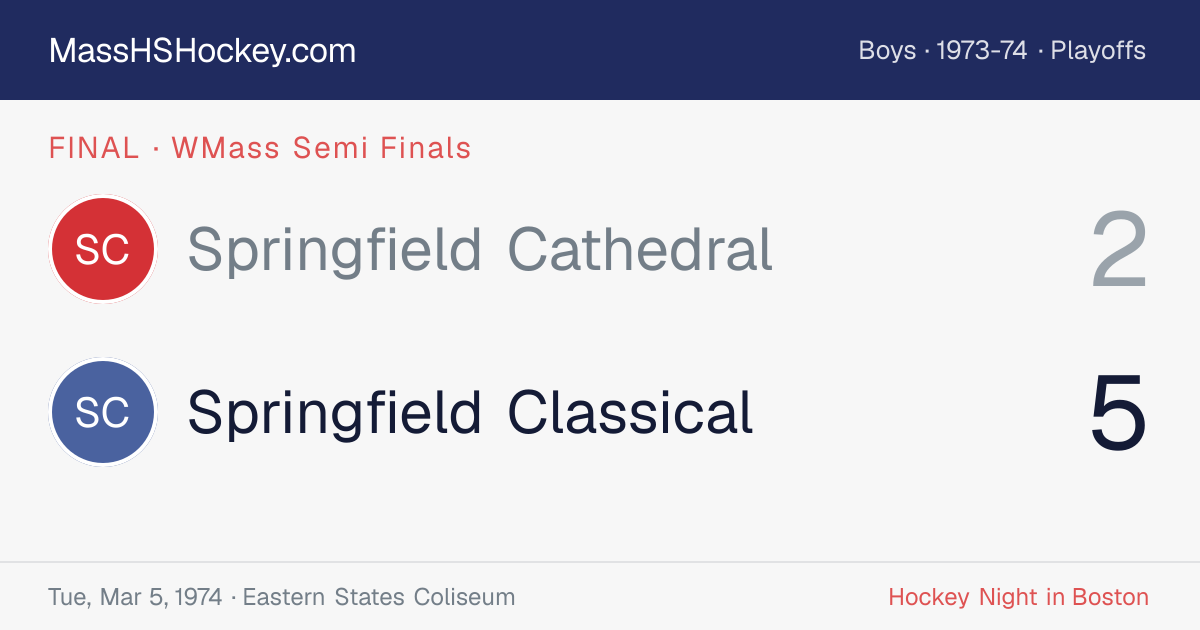 Springfield Cathedral at Springfield Classical score card