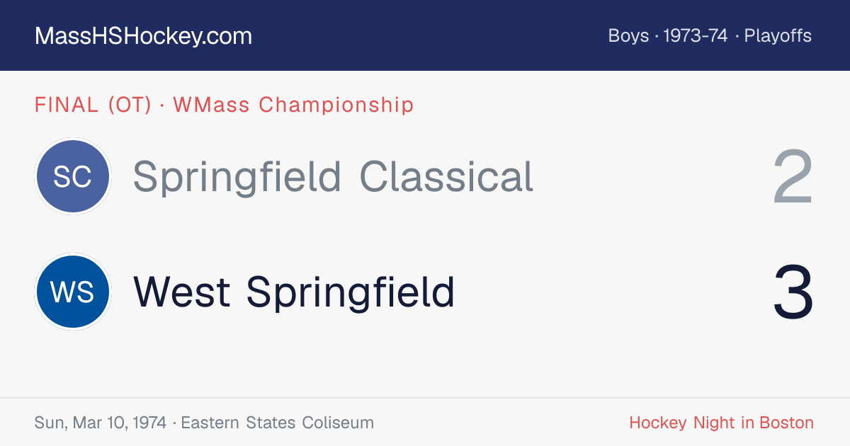 Springfield Classical at West Springfield score card