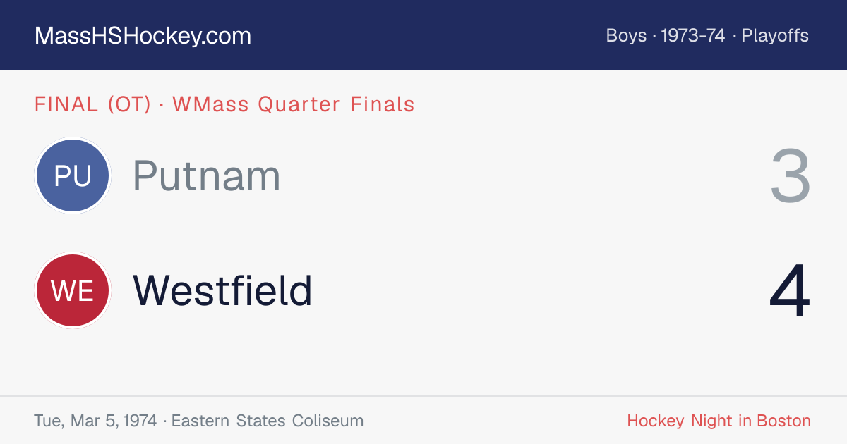 Putnam at Westfield score card