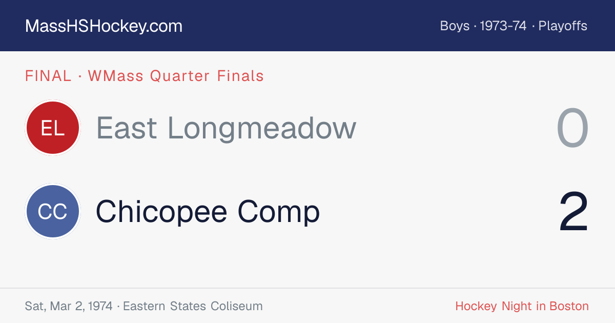 East Longmeadow at Chicopee Comp score card