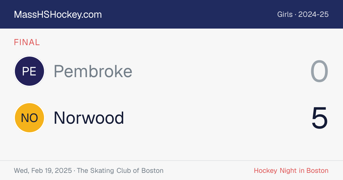 Pembroke at Norwood score card