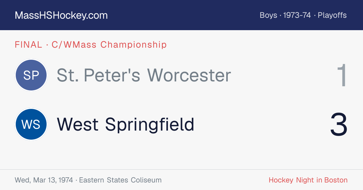 St. Peter's Worcester at West Springfield score card