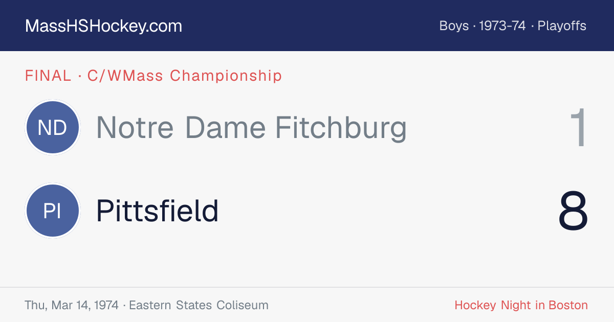 Notre Dame Fitchburg at Pittsfield score card