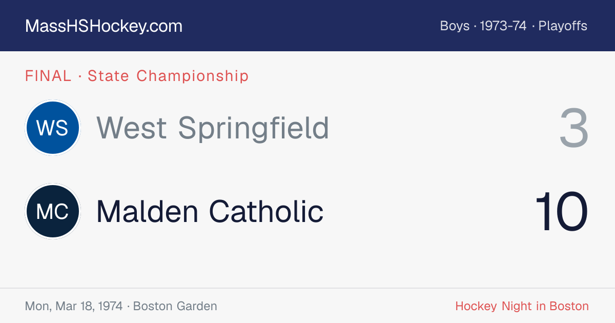 West Springfield at Malden Catholic score card