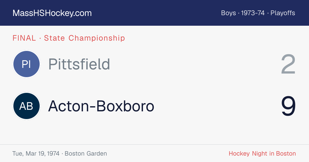 Pittsfield at Acton-Boxboro score card