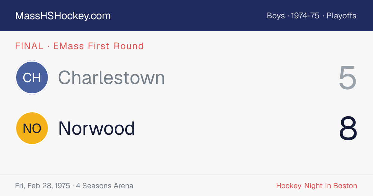 Charlestown at Norwood score card