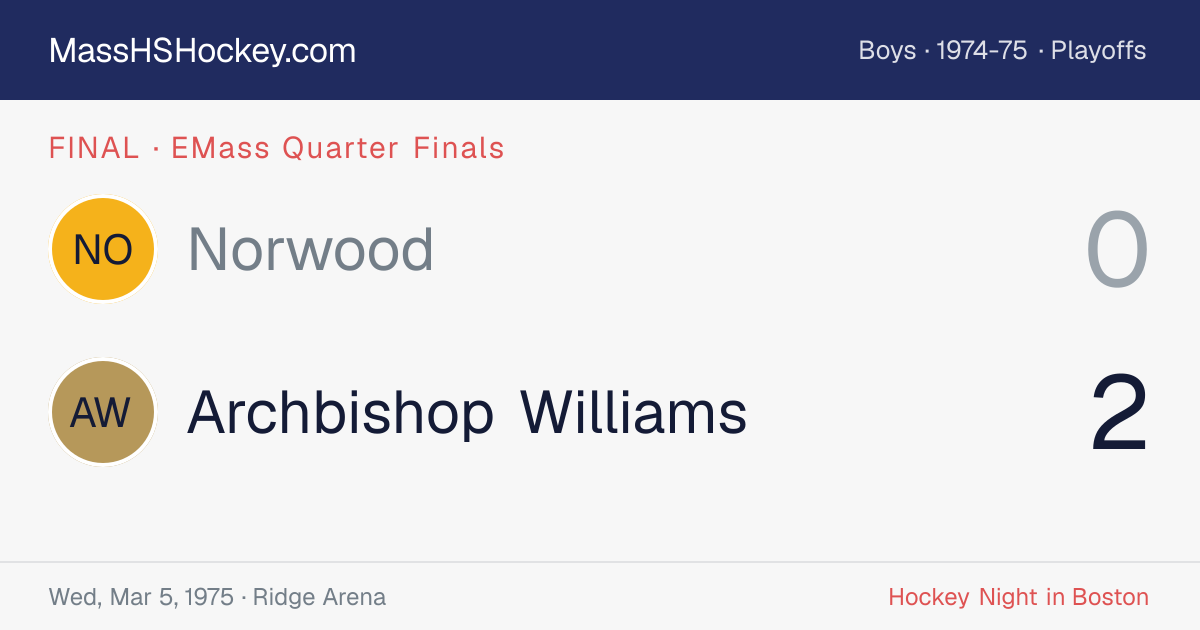 Norwood at Archbishop Williams score card