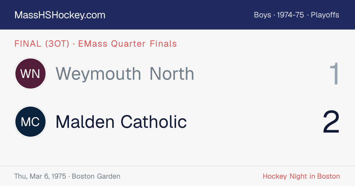 Weymouth North at Malden Catholic score card