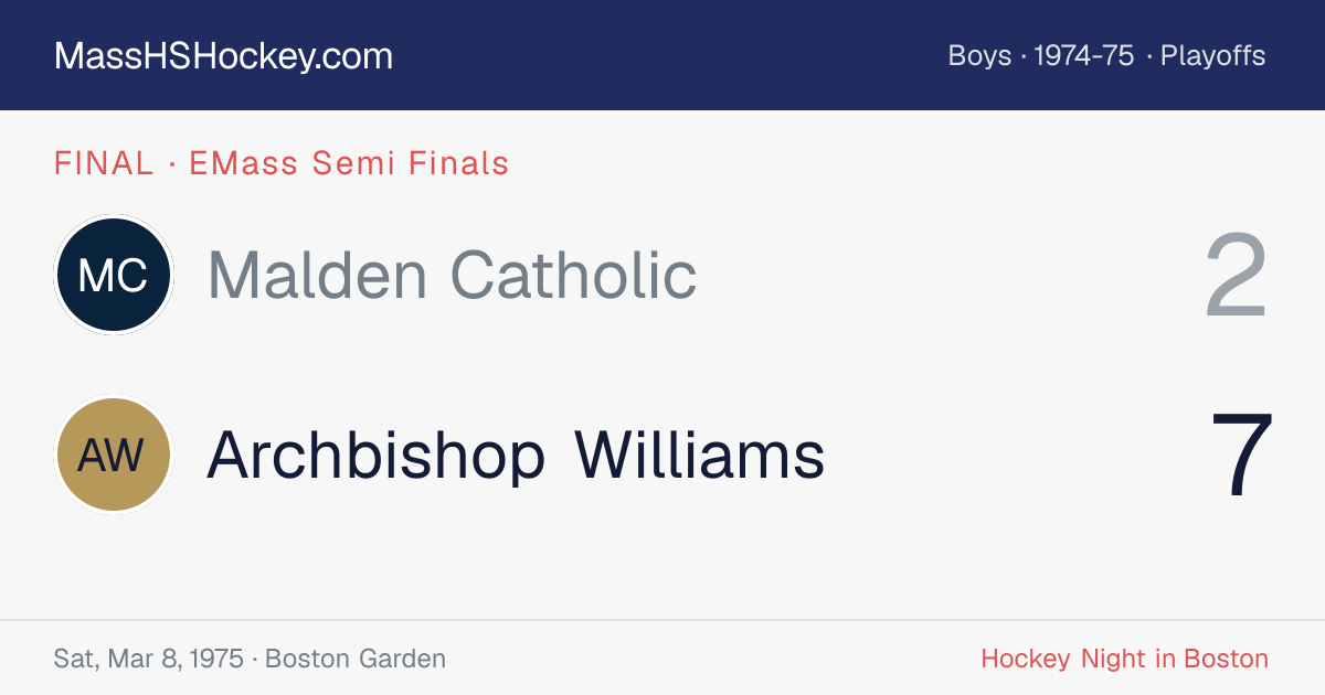 Malden Catholic at Archbishop Williams score card