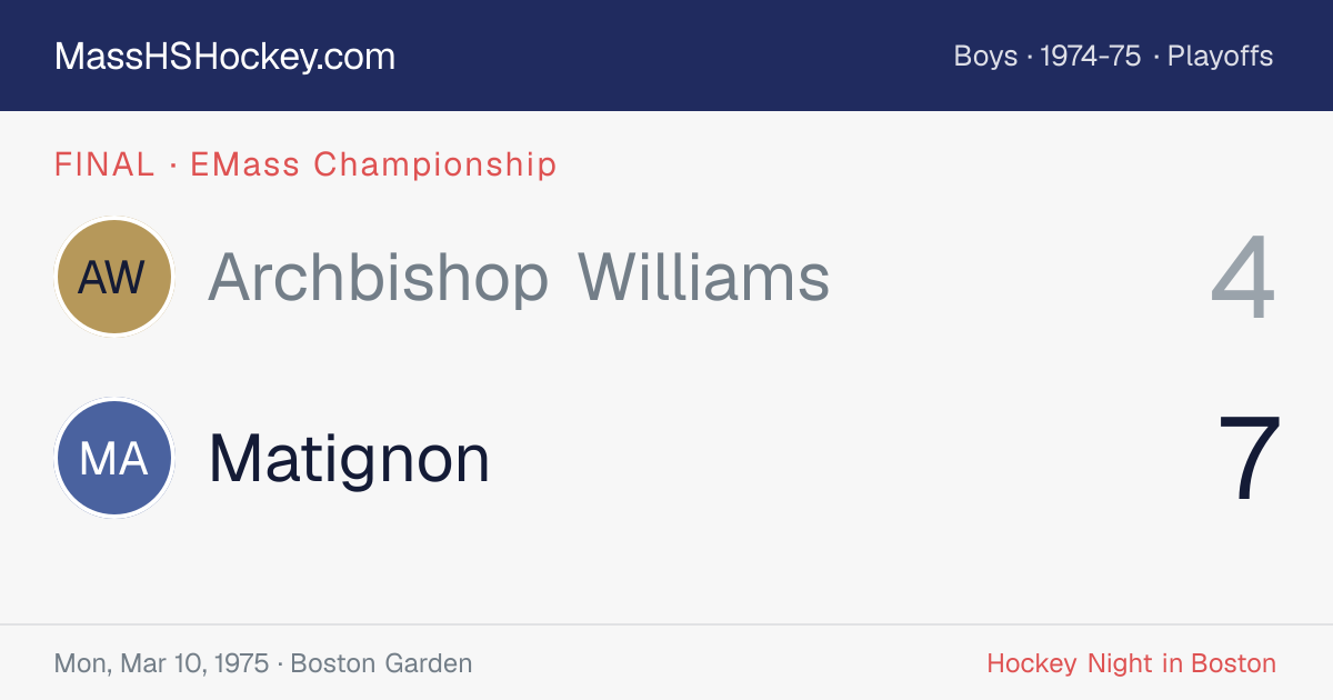 Archbishop Williams at Matignon score card