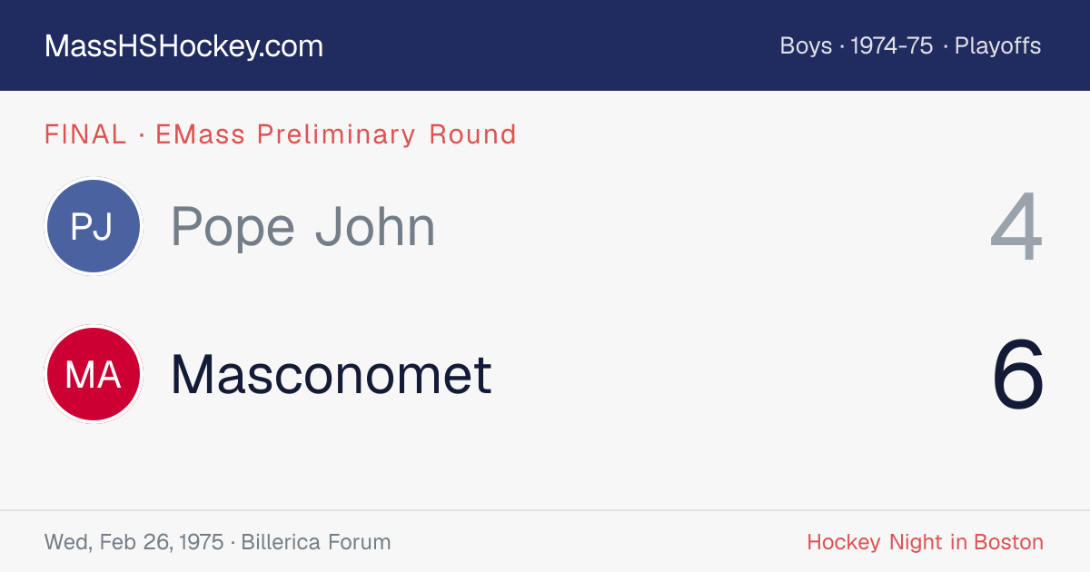 Pope John at Masconomet score card