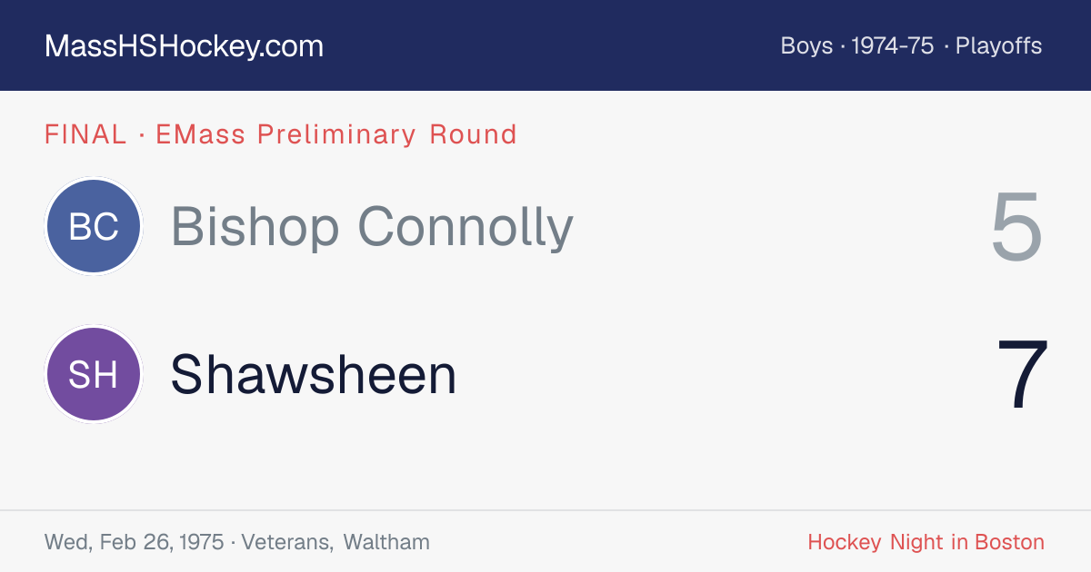 Bishop Connolly at Shawsheen score card