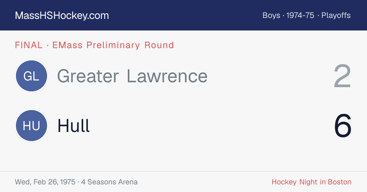 Greater Lawrence at Hull score card