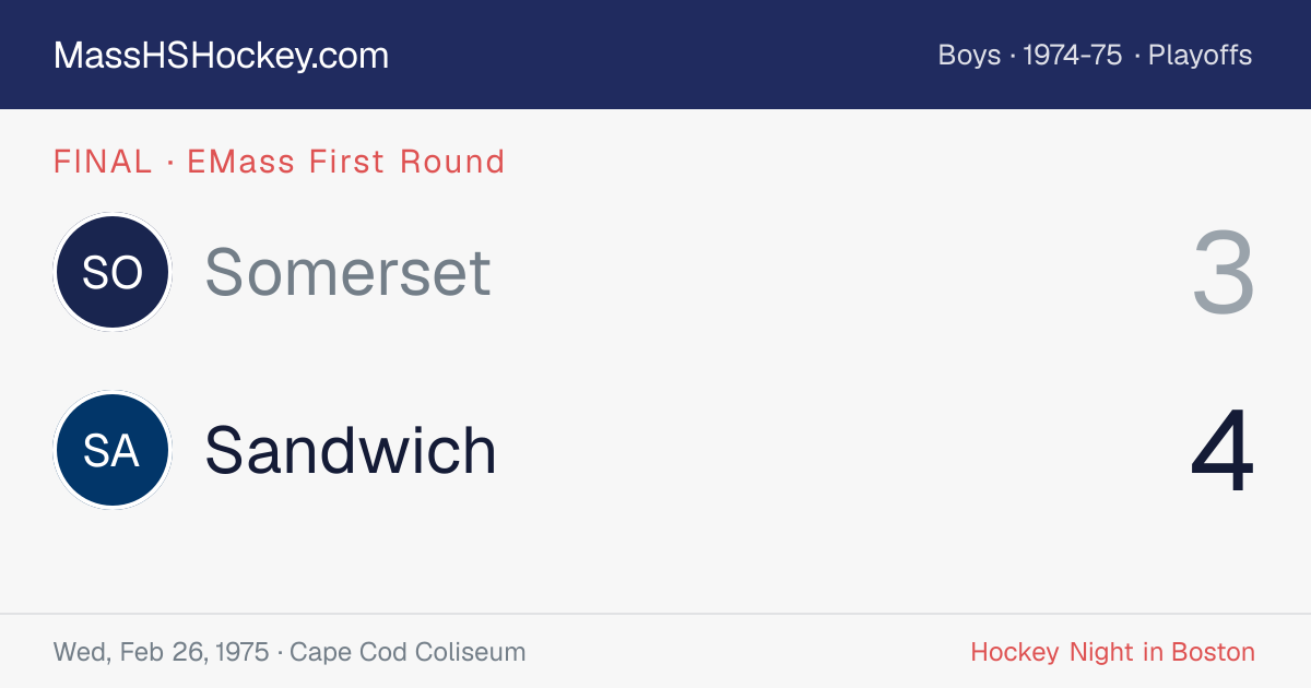 Somerset at Sandwich score card
