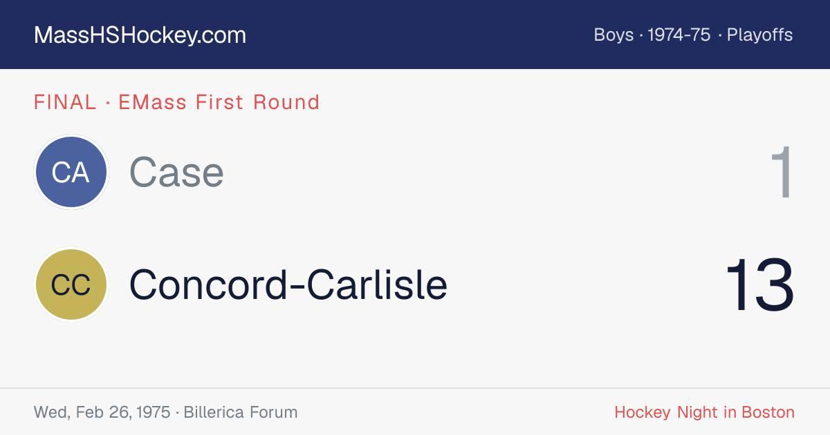 Case at Concord-Carlisle score card
