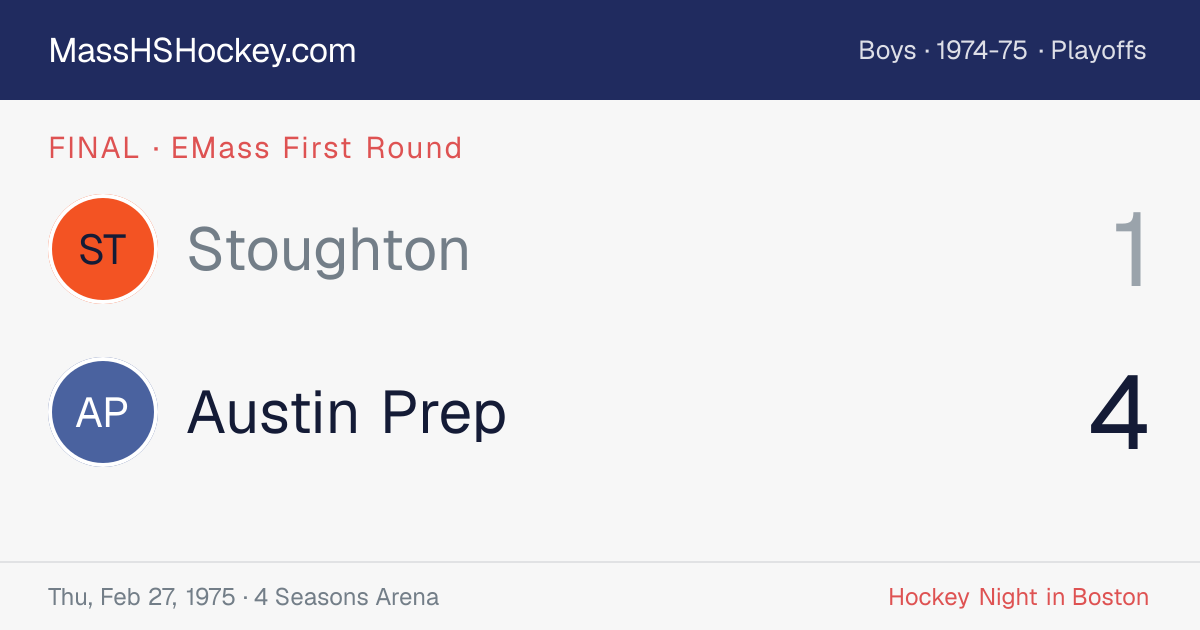 Stoughton at Austin Prep score card