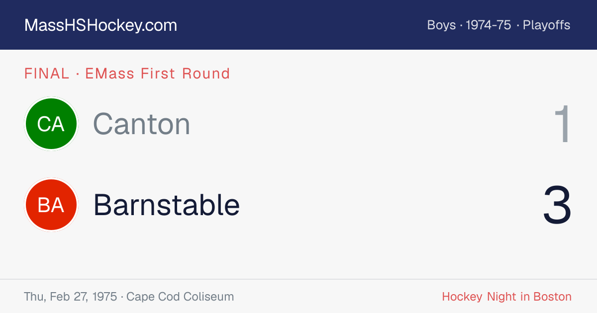 Canton at Barnstable score card