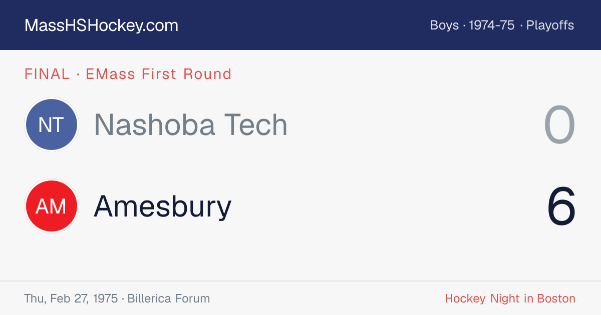 Nashoba Tech at Amesbury score card
