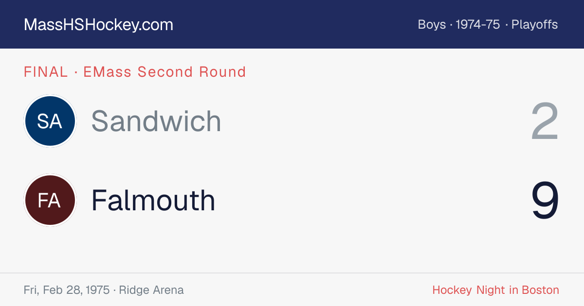 Sandwich at Falmouth score card