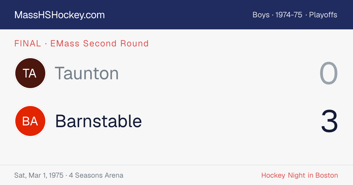 Taunton at Barnstable score card