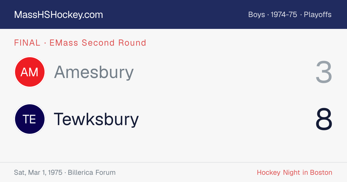 Amesbury at Tewksbury score card