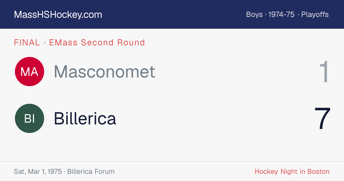 Masconomet at Billerica score card