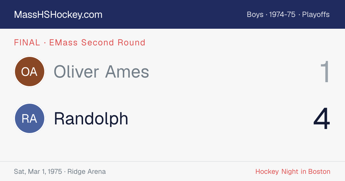 Oliver Ames at Randolph score card