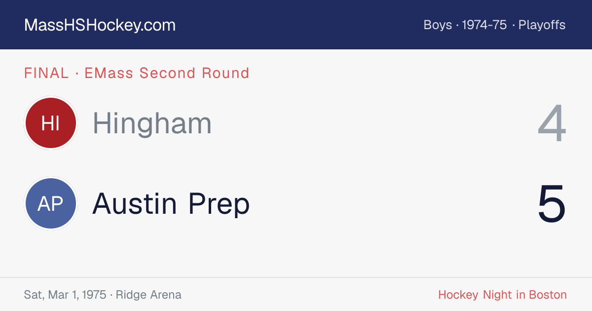 Hingham at Austin Prep score card