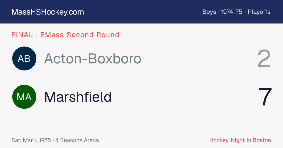 Acton-Boxboro at Marshfield score card
