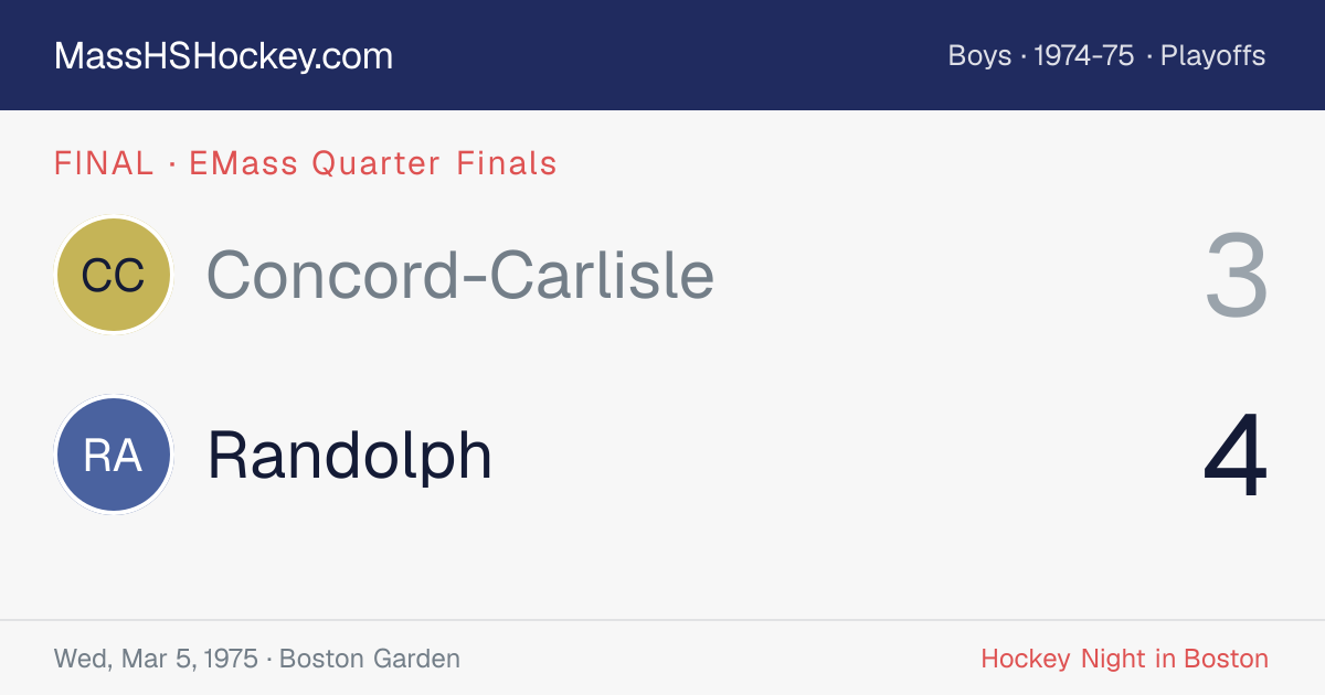 Concord-Carlisle at Randolph score card