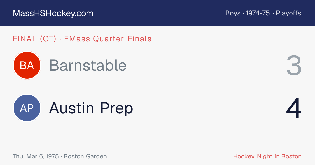 Barnstable at Austin Prep score card