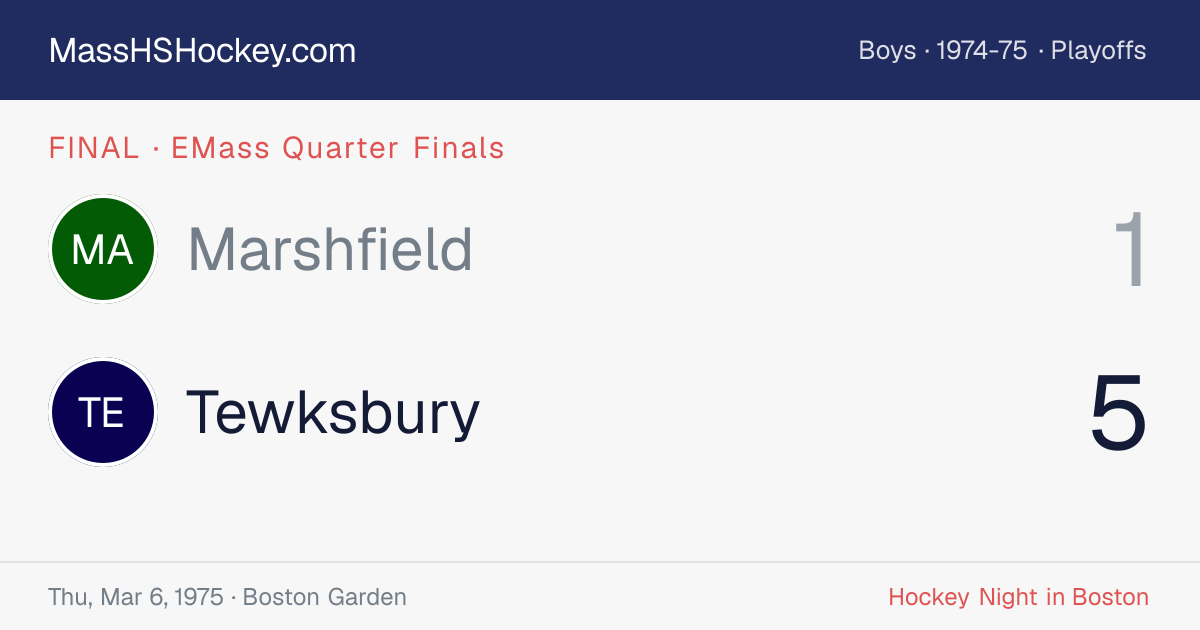 Marshfield at Tewksbury score card