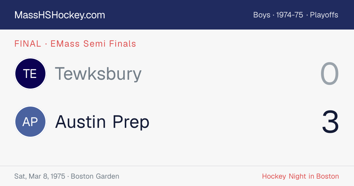 Tewksbury at Austin Prep score card