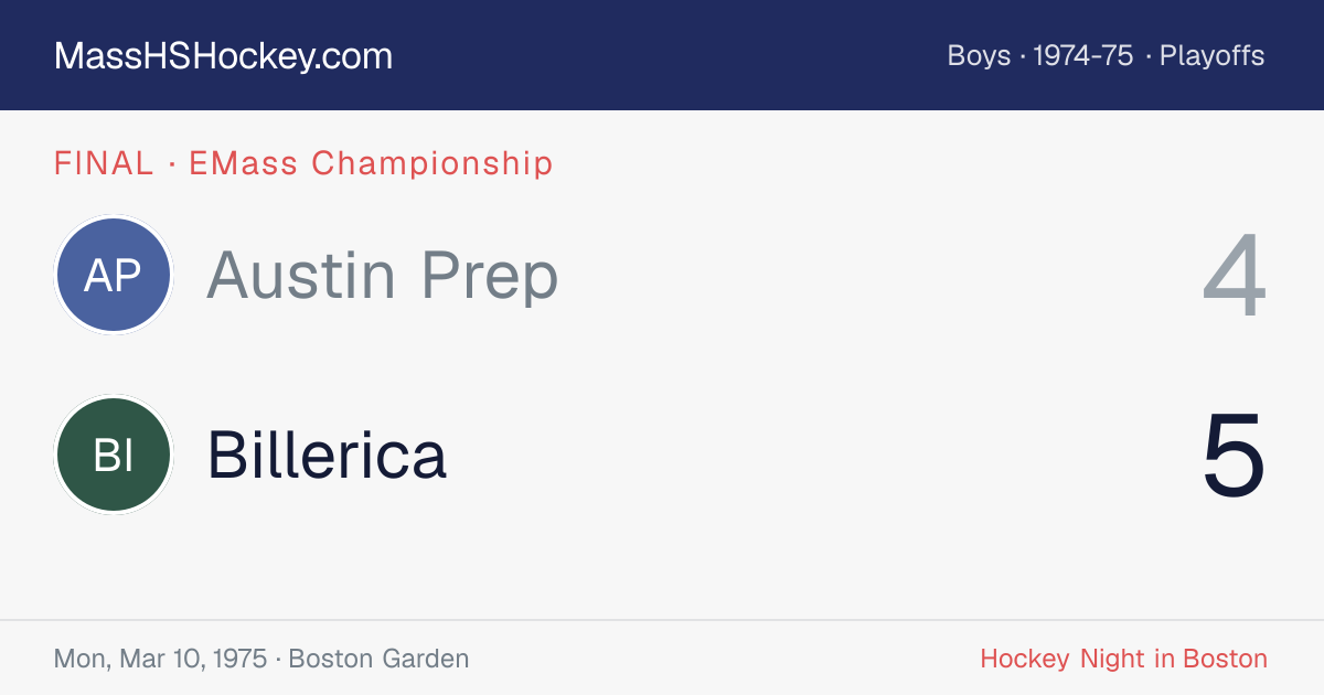 Austin Prep at Billerica score card