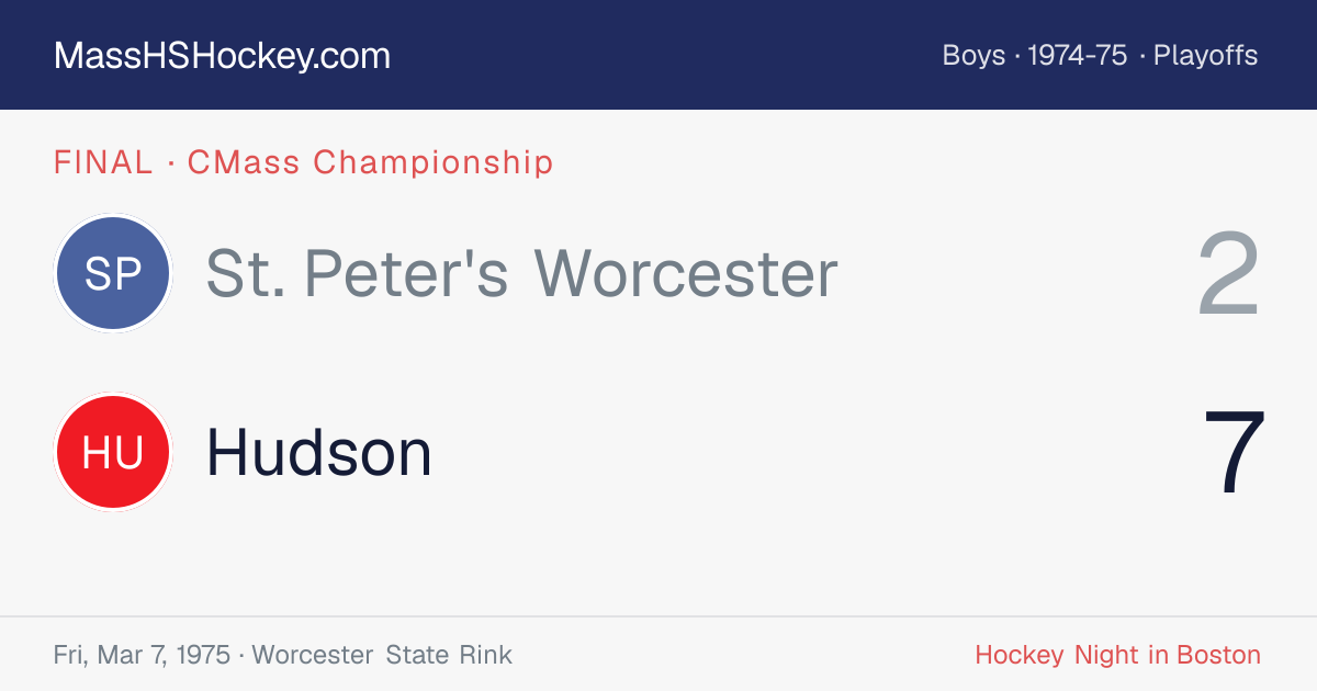 St. Peter's Worcester at Hudson score card
