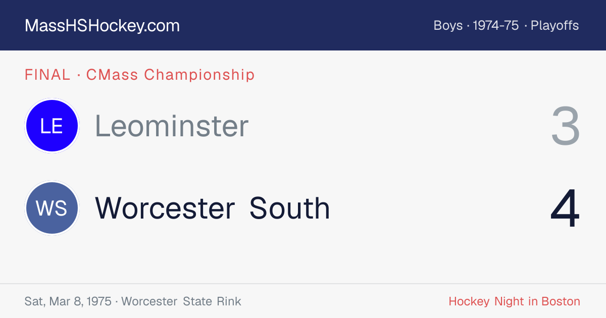 Leominster at Worcester South score card