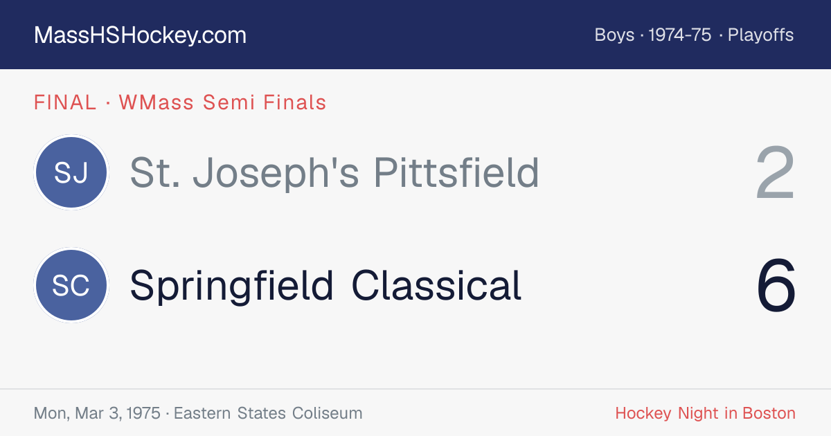 St. Joseph's Pittsfield at Springfield Classical score card