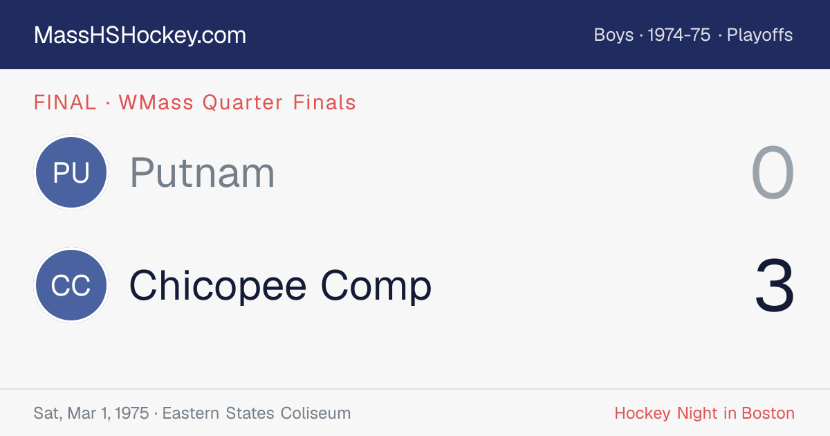 Putnam at Chicopee Comp score card